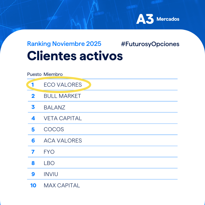 Ranking A3 Mercados - Clientes Activos